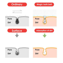 Load image into Gallery viewer, Silicon Body Scrubber Belt